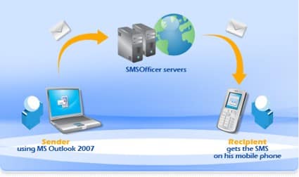 Come_Funziona_SMSOfficer.jpg