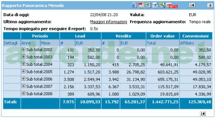 Alverde Guadagni Tradedoubler AdSense