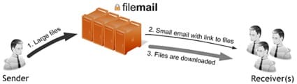 FileMail.jpg FileMail.jpg