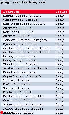 Just-Ping Controllo Ping da Cina e paesi del Mondo