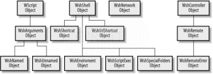 WSH schema WSH schema.jpg