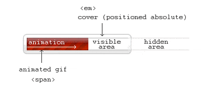 Favolose Progress Bar realizzate esclusivamente con i CSS