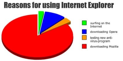 internet_explorer_use