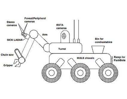 Robot militare che si nutre di corpi UMANI