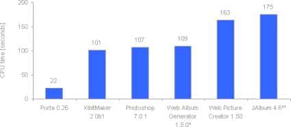 speed_comparison.jpg speed_comparison.jpg