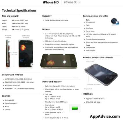 iPhone4Spec