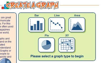 Creare grafici online