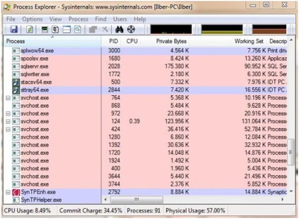 Svchost.exe è un virus? Ecco tutto quello che dovete sapere su questo processo Svchost.exe è un virus? Ecco tutto quello che dovete sapere su questo processo
