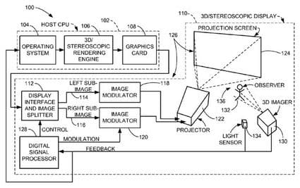Da Apple un brevetto per dimenticare gli occhiali 3D Da Apple un brevetto per dimenticare gli occhiali 3D