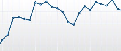 Blog: i contenuti sono essenziali per aumentare traffico