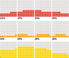 Cosa fanno le persone online?